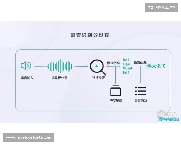 语音交互技术优化信息查询，提升现场服务效率
