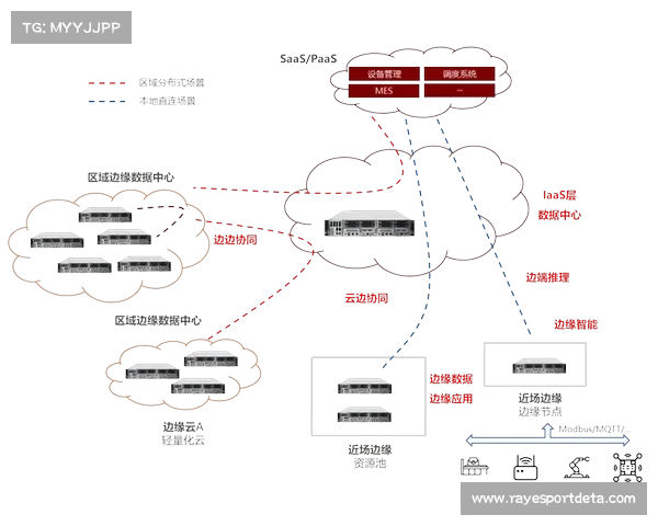 边缘计算模块在当前阶段下沉至采集前端 降低了竞技体育画面的交互时延